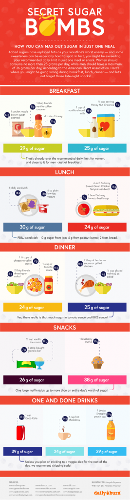 25 Grams Visualized This Graphic Shows How Much Sugar Is Hiding on Your Plate | Life by ...
